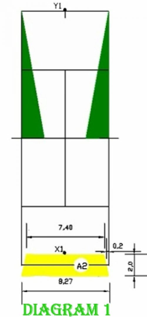 Rally Zone A2 Recommendations