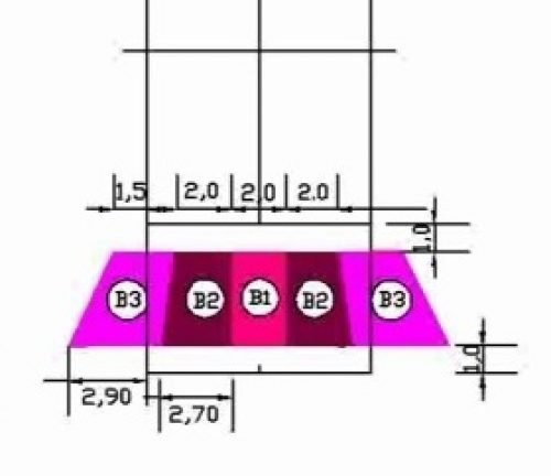 Recommendations for Zone B